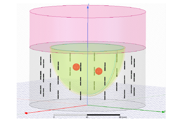 Breast HFSS