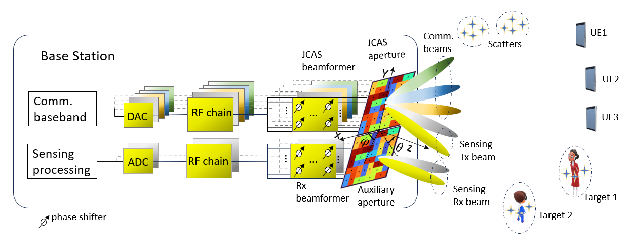 JCAS Tiled Array