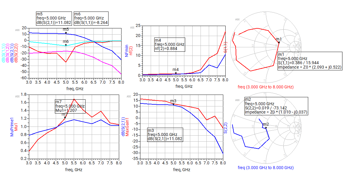 Simulation results for the 5 GHz LNA