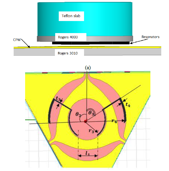 Mechanical RF Switch