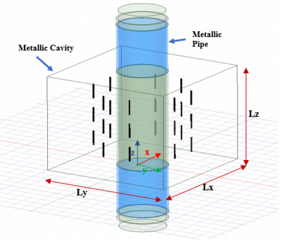HFSS Simulation